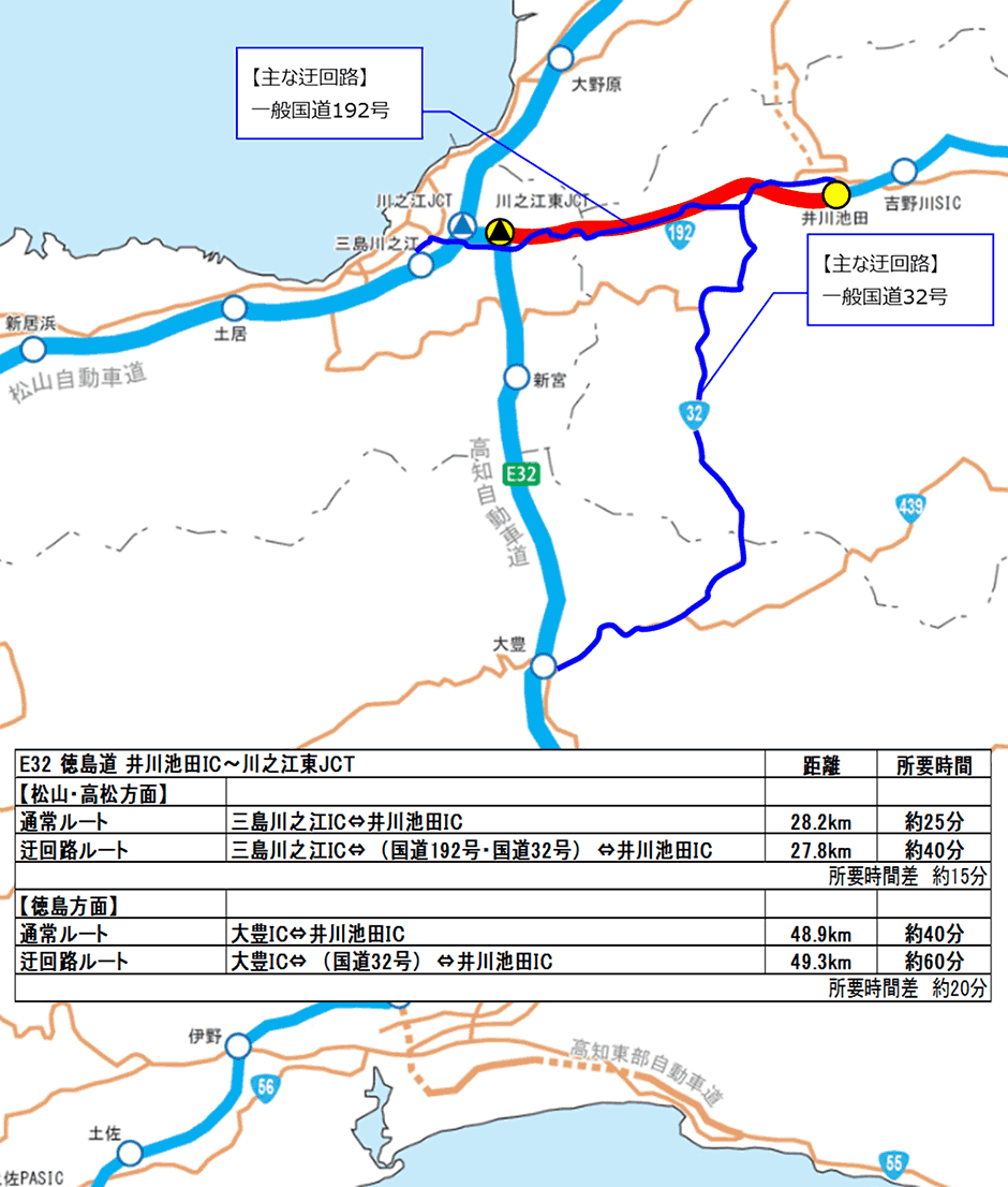 迂回路図