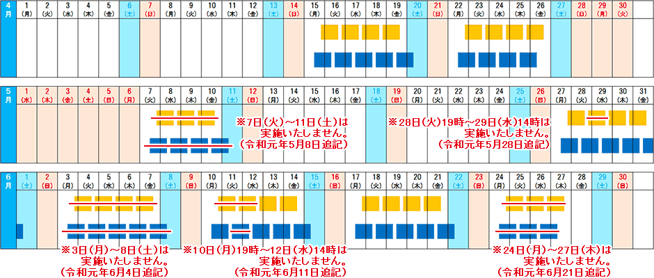 期間