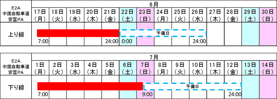 期間