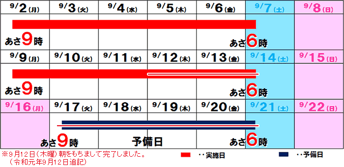 期間