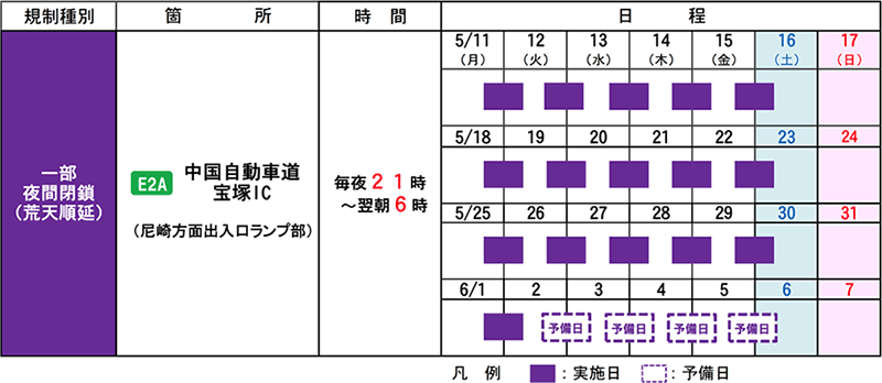 日程