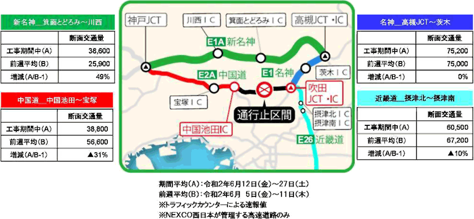 交通状況