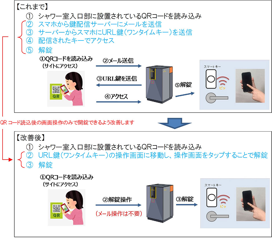 予約機能の概要