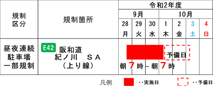 日程
