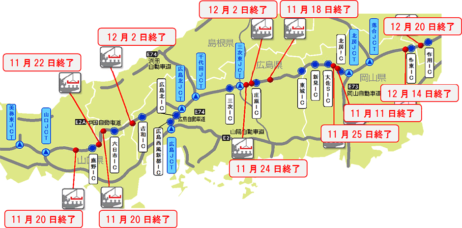 昼夜連続対面通行規制を実施する区間