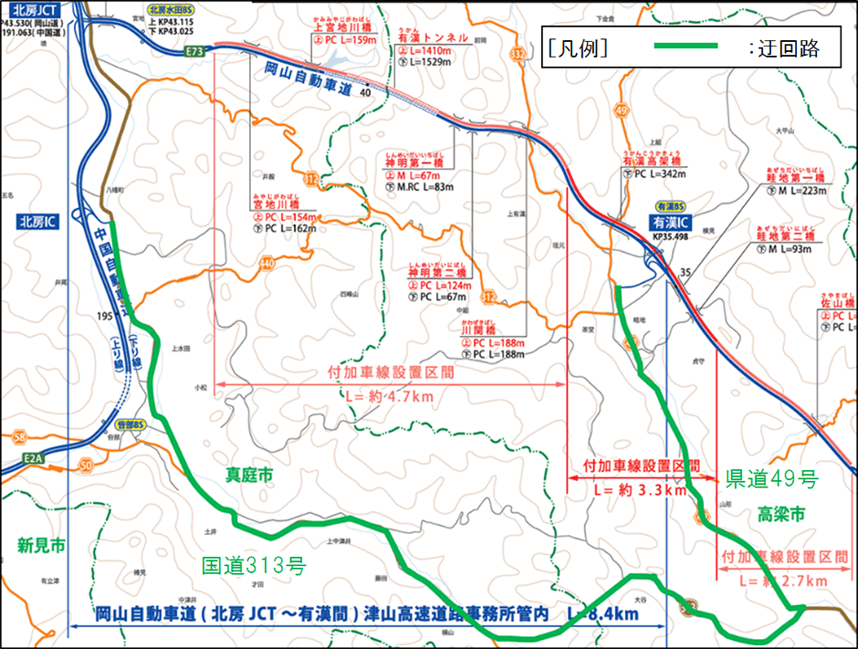 迂回路図