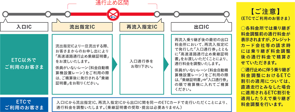 参考図：料金調整イメージ