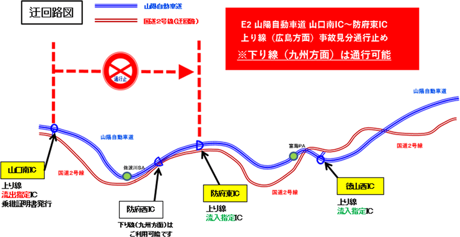 迂回路図