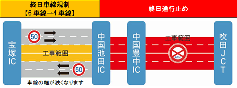 日程