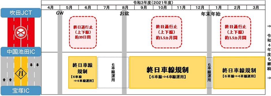 日程