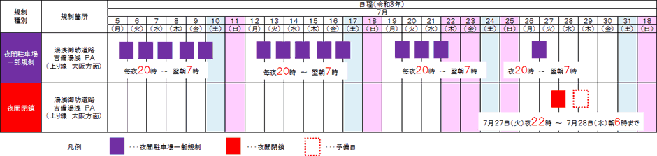 日程