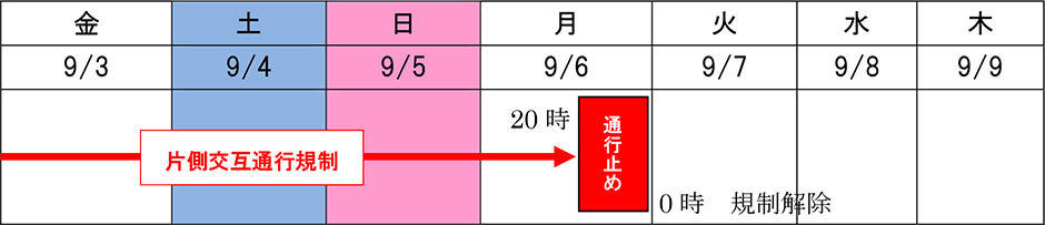 期間