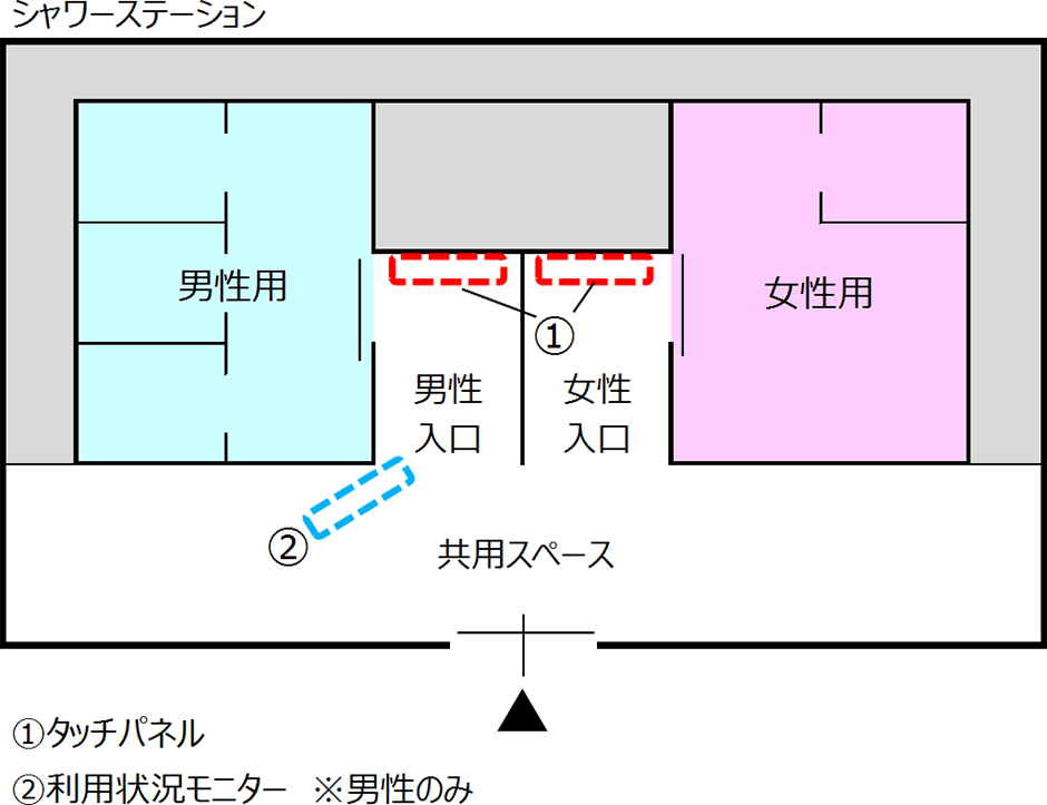 タッチパネルの設置場所