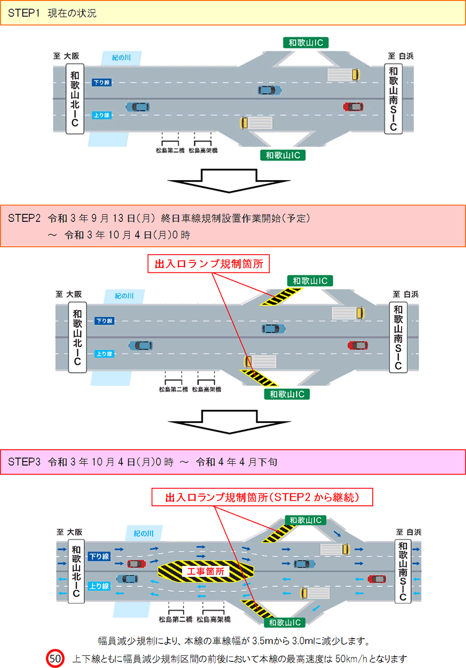 交通規制形態