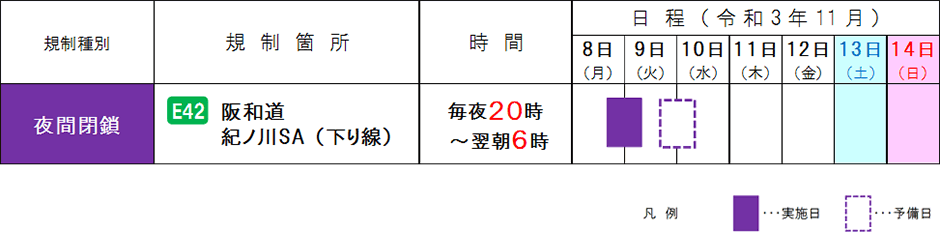 日程