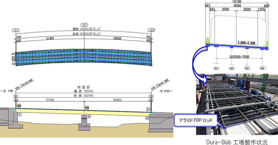 図-3　工事概要