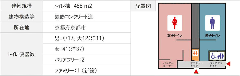 リニューアル概要