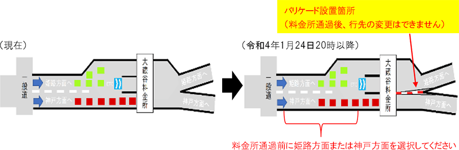 運用開始ステップ