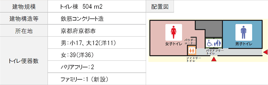 リニューアル概要