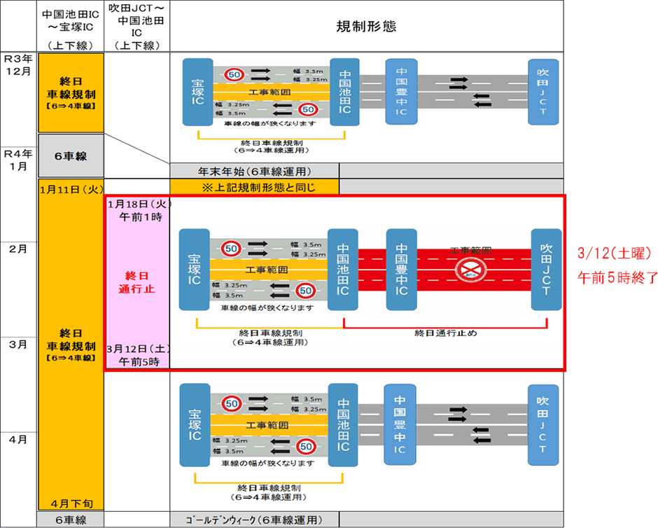交通規制の期間