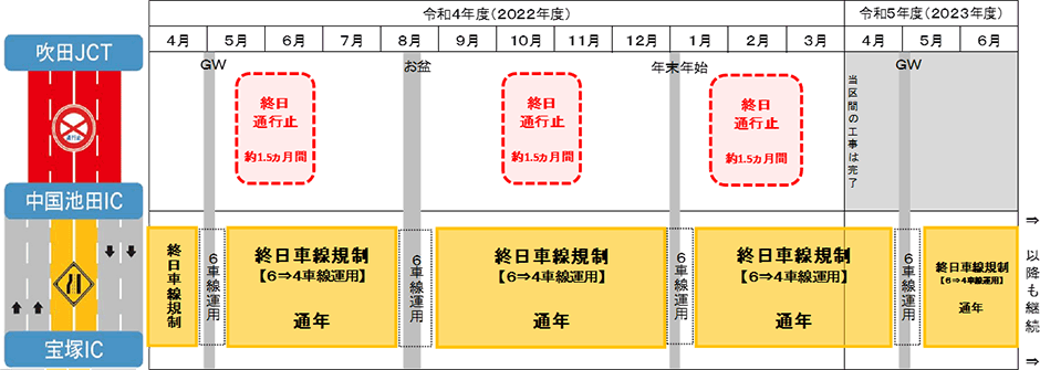 今後の予定