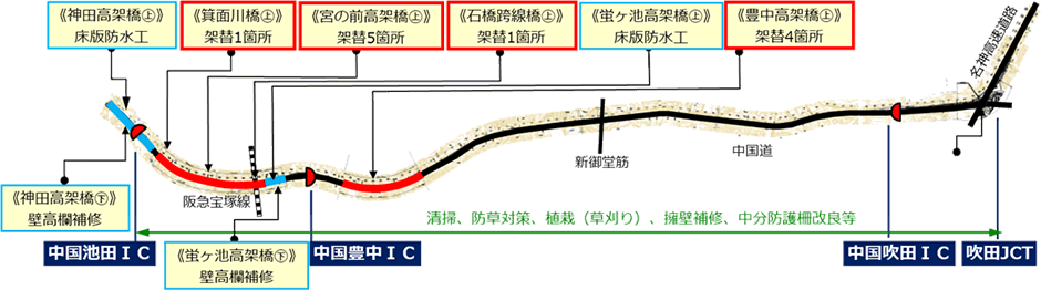 工事箇所位置図