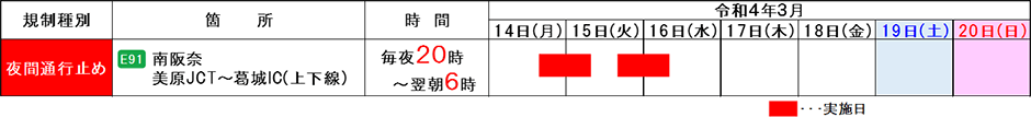 期間