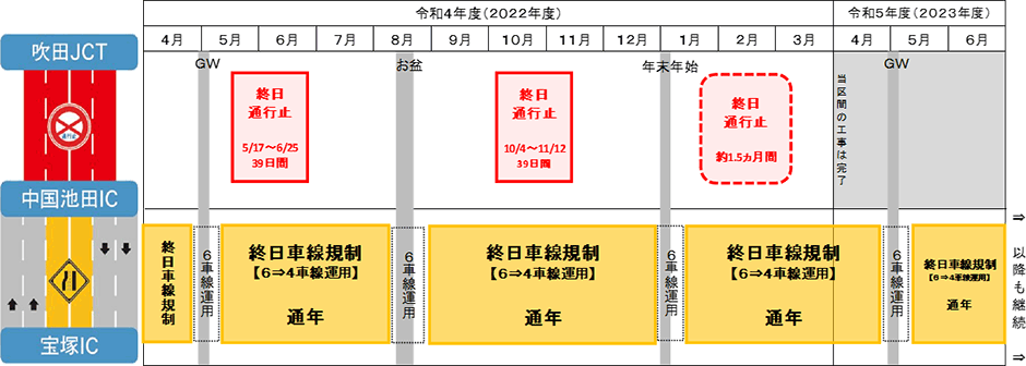 今後の予定