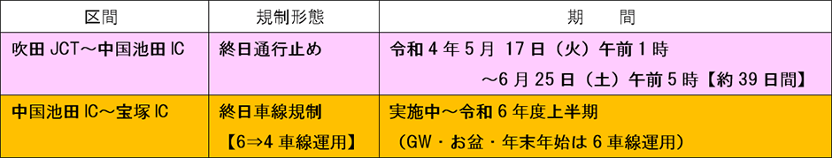 今後の予定