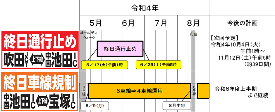 今後の予定