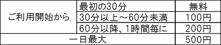 コインパーキング料金