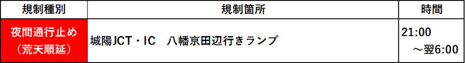日程