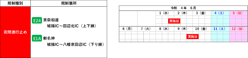 期間