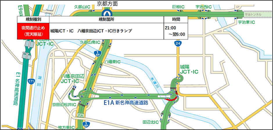 規制箇所