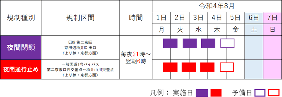期間
