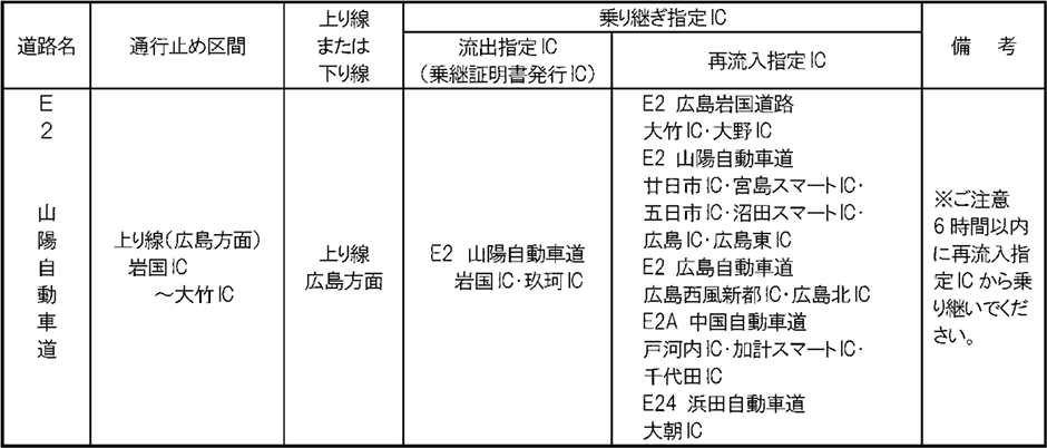 う回路図