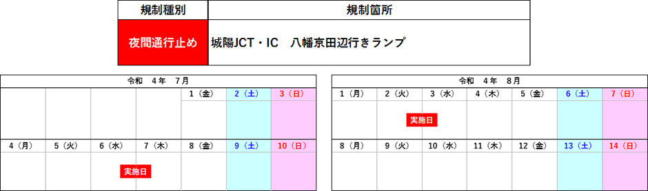 期間