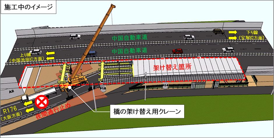 工事の内容