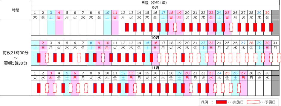 日程