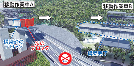 移動作業車の移動(イメージ)