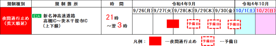 期間
