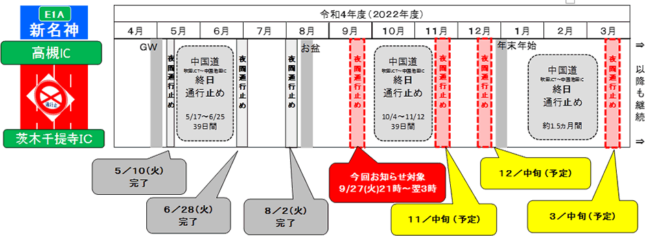 期間