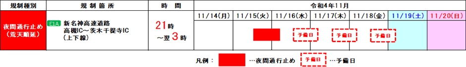期間