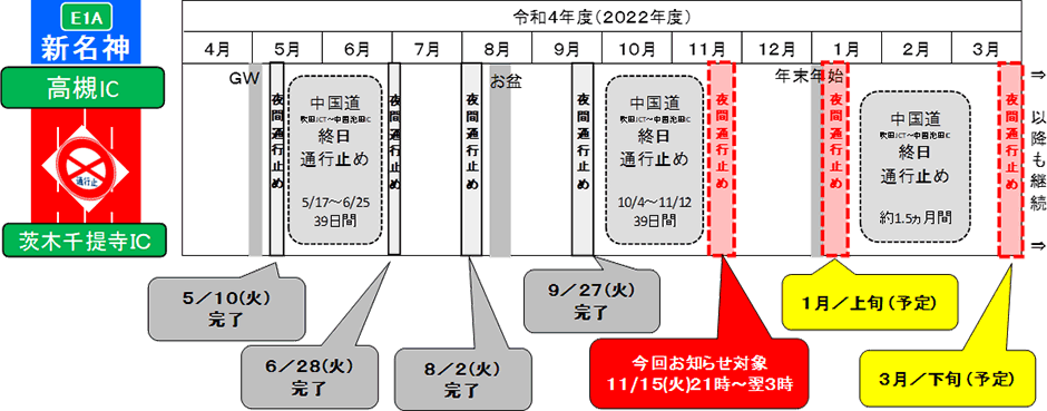 期間