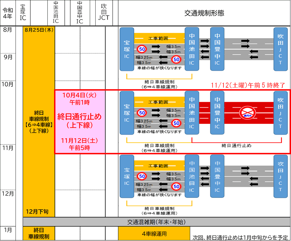 終日通行止めの期間