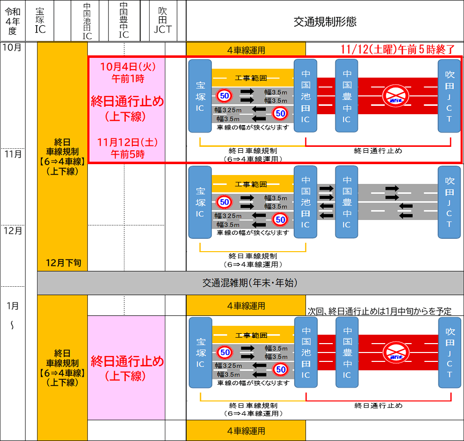 交通規制の期間