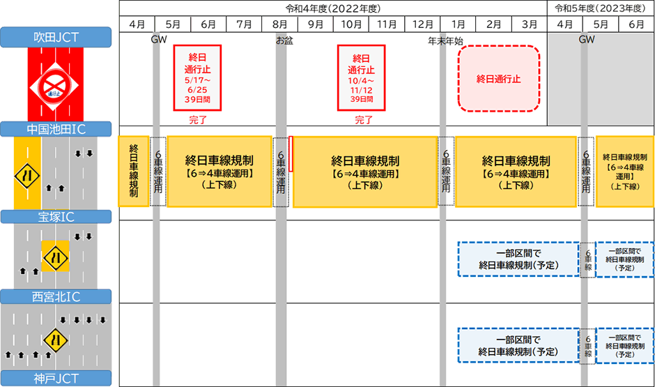 今後の予定