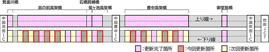 橋梁更新工事の進捗状況:令和4年6月時点