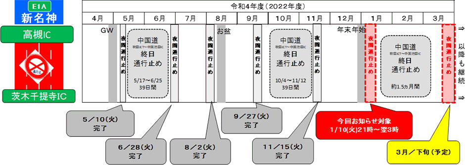 期間