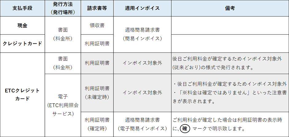 支払手段別の対応（概要）